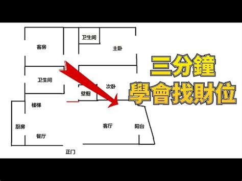 財位辦公室風水圖解|辦公室風水如何看？從辦公室選址、座位到擺設的旺財。